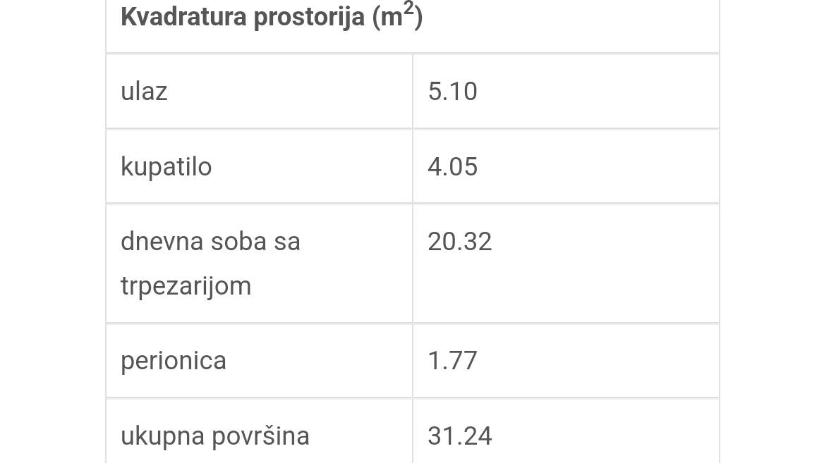 Nova Pazova, Stara Pazova