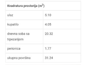 Nova Pazova, Stara Pazova
