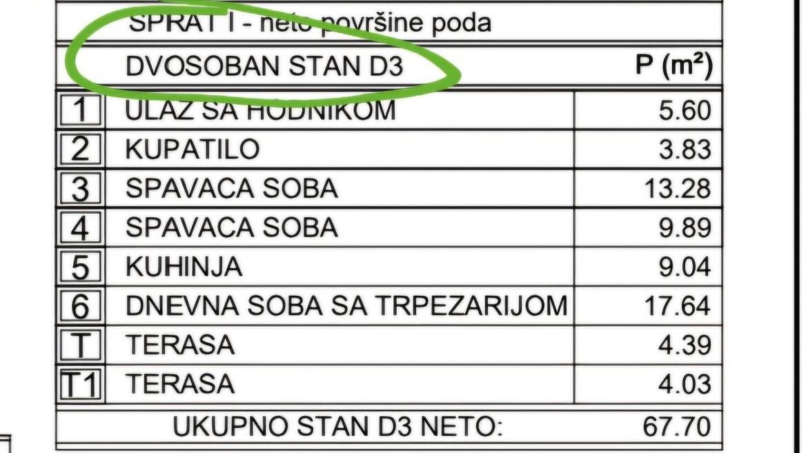 Gruda, Cetinje